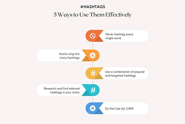 Best Practices for Hashtag Usage