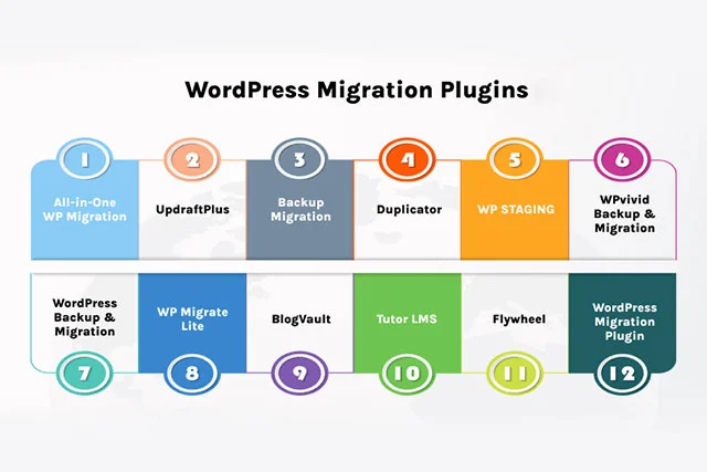 wordpress migration plugin name mention in text format