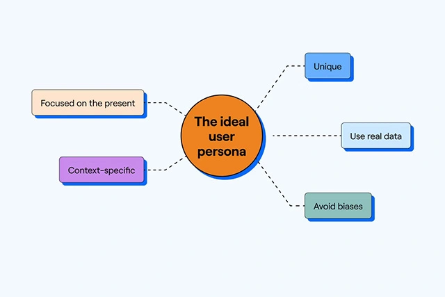 User-Research-and-Persona-Development