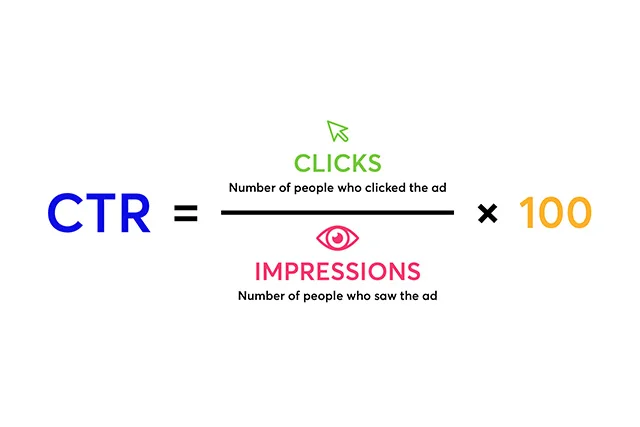 ctr formula written in text format