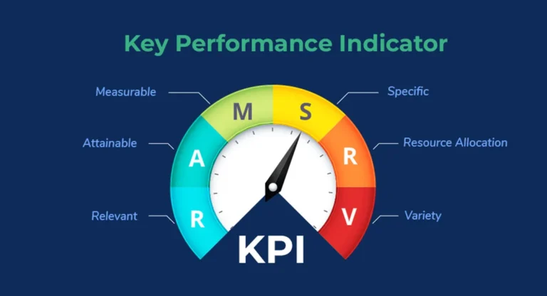 infographic of Key Performance Indicators meter