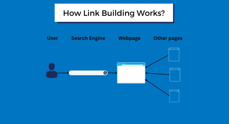 graphic about How Does Link Building Work