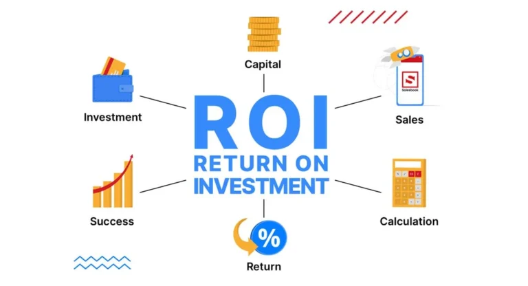 graphic about ROI ( return on investment )