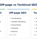 Understanding Off-Page SEO and Its Key Factors