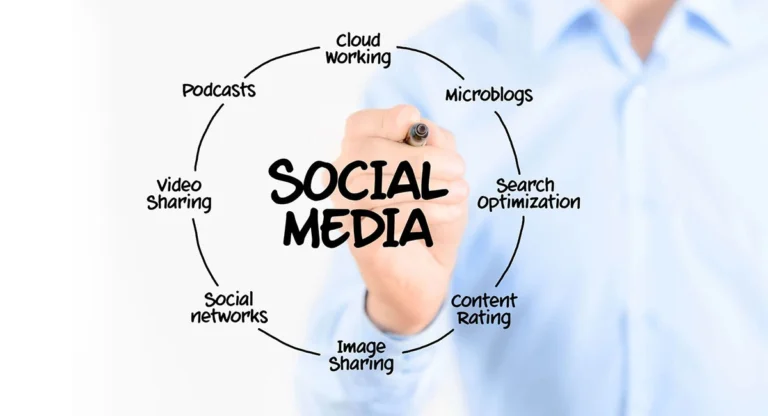 social media strategy cycle marketing strategy