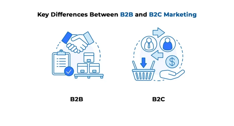 graphic of Key Differences Between B2B and B2C Marketing