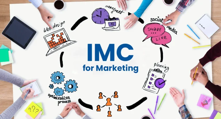 graphic of IMC for Marketing