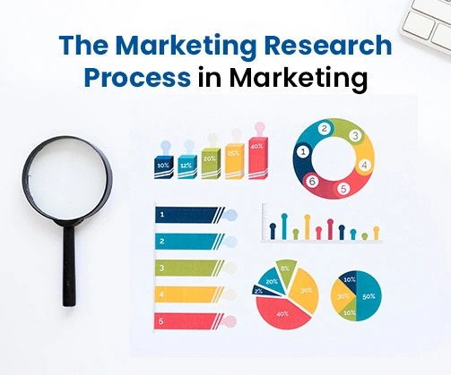 marketing research process in Marketing