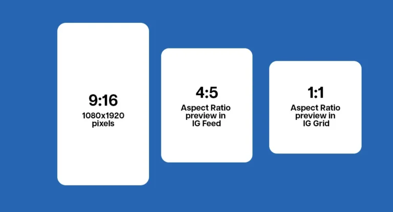 info about Instagram Reels Dimensions