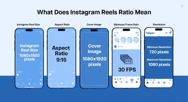 type of Instagram Reels Ratio