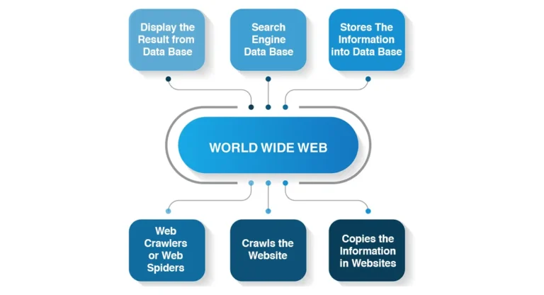 information about Web Crawler