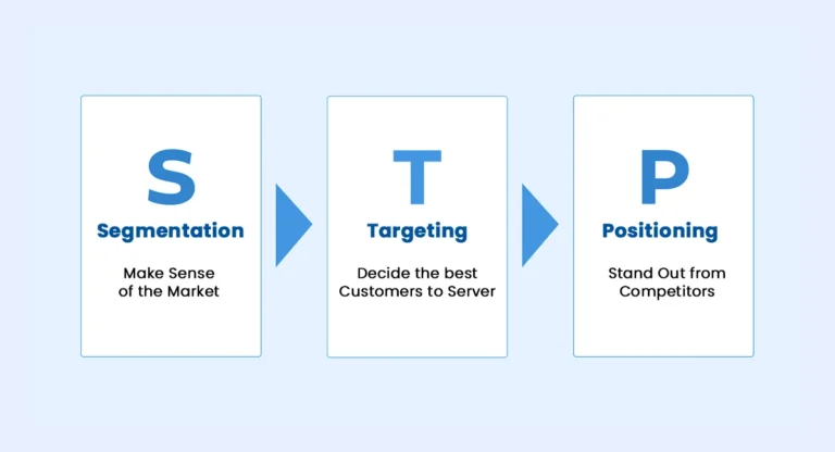 STP Model in Marketing